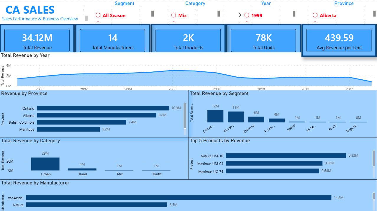Titanic Data Analysis